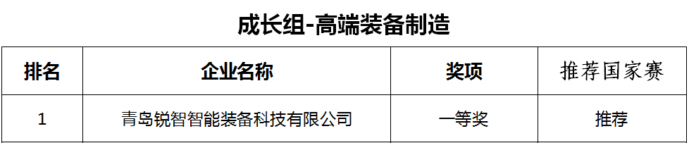 喜讯！NG28智能荣获第十一届中国创新创业大赛[青岛赛区]一等奖