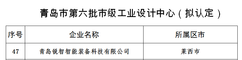 喜讯！NG28智能获评青岛市工业设计中心