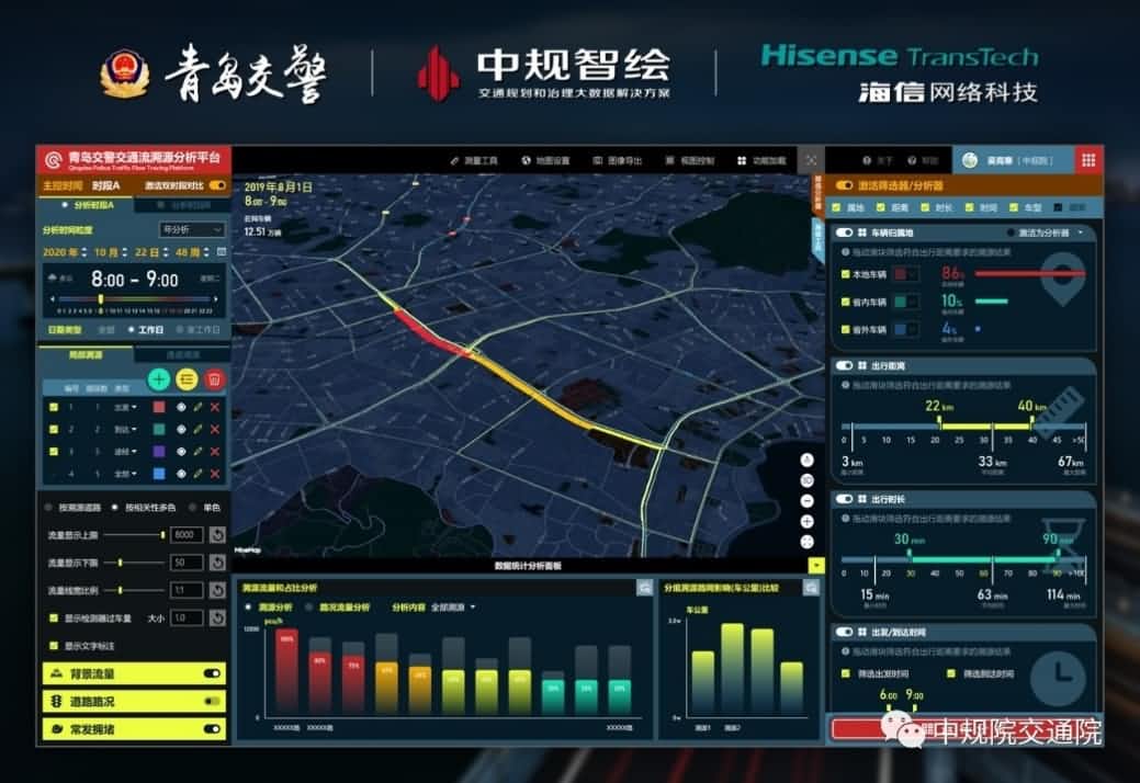 溯源车迹，智慧警勤——NG28位置大数据助力青岛交警交通流溯源平台建设