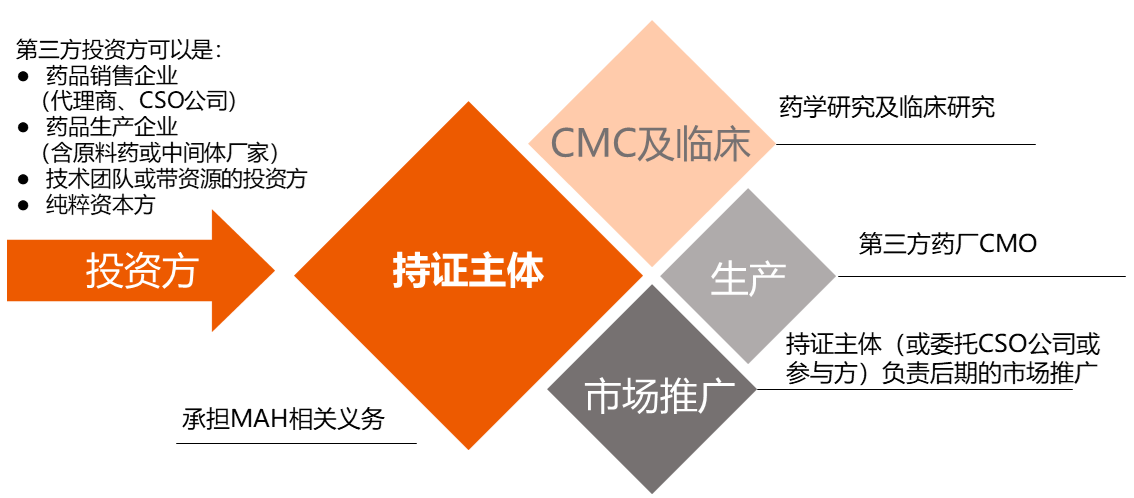 1566808077754939.png 联合持证模式.png